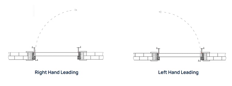 Single Door Handings