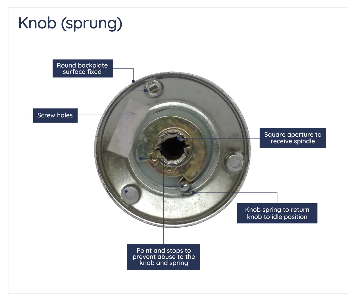 Parts of a door knob