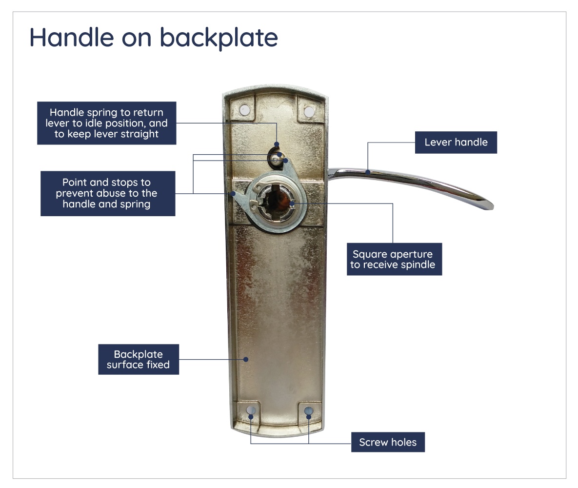 Parts of a door handle back plate