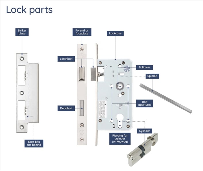 Door Lock Parts Illustration