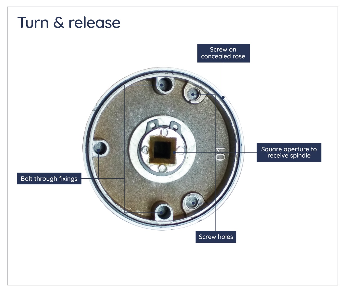 Parts of a bathroom turn and release